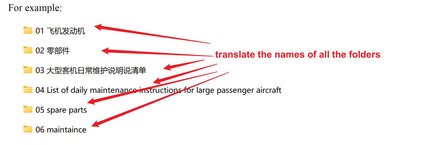 Screenshot showing a list of folder names with red arrows pointing to a note saying 'translate the names of all the folders'. Folder names are in a mix of English and transliterated Chinese.