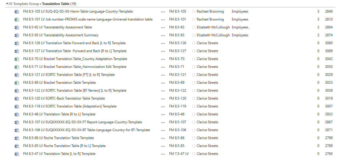 Screenshot of a list of translation table templates in a software interface, showing various template names, IDs, owners, categories, and reference numbers.