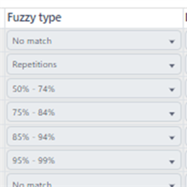 Dropdown menu showing fuzzy type options including No match, Repetitions, 50% - 74%, 75% - 84%, 85% - 94%, and 95% - 99%.