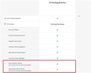 Trados Studio Terminology Business plan features with 'Custom Excel importexport' and 'Advanced terminology sharing' highlighted, indicating availability in this subscription tier.