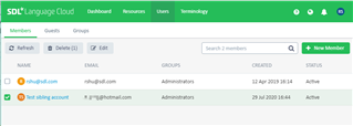 SDL Language Cloud webpage showing two members in the 'Members' tab. One is labeled as 'ph@lgd.com' with status 'Active'. The other is 'Test Sibling Account' with a private email and 'Active' status.