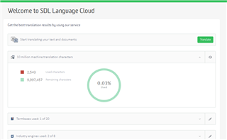 SDL Language Cloud dashboard showing used and remaining character counts with a green circle graph indicating 0.03% usage.