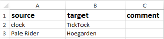 Excel spreadsheet with columns labeled 'source', 'target', and 'comment' containing sample terms 'clock' with translation 'TickTock' and 'Pale Rider' with translation 'Hoegaarden'.