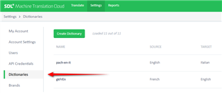 SDL Machine Translation Cloud settings page showing 'Dictionaries' tab with a list of dictionaries including 'packEN-IT' for English to Italian and 'gfdfrn' for French to English.