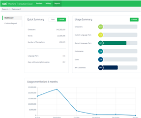 Trados Studio webpage showing the Reports dashboard with a Quick Summary of total words, SDL Machine Translation Cloud usage, and language pairs. A Usage Summary with green progress bars for Custom, Generic, and Asian Languages, and a graph depicting Usage over the last 6 months.