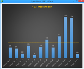 Screenshot of SpeedMeter for WordFast Pro 5 showing a bar graph with translation speed measured in words per hour. The highest bar indicates 632 words per hour.