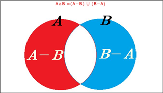 Venn diagram showing the intersection of sets A and B with the unique elements of each set labeled.