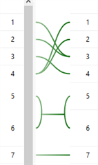 Screenshot of Trados Studio Aligner showing numbered segments with green connection lines indicating split or connected segments.