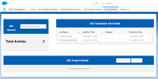 Screenshot of SDL Integration for Salesforce Knowledge dashboard showing total articles count as 3, SDL Scheduled Job Details with job name, last run time, status, and next run time, and SDL Project Details with no project records found.