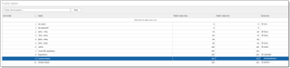 Screenshot of Trados Studio's fuzzy types table with partially filled entries, showing codes and synonyms for different match percentages.