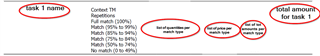 Screenshot of an invoice template highlighting the repetition of task names and the layout of quantity, price per match, and total price for each line.