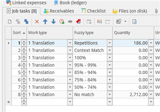 Screenshot of Trados Studio's BaccS job tasks table with different fuzzy types like Repetitions, Context Match, 100%, 95% - 99%, 85% - 94%, 75% - 84%, 50% - 74%, and No match, with quantities filled in for Repetitions and No match.