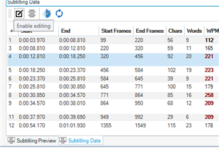 Subtitling Data grid in Trados Studio showing columns for timecodes, frames, characters, words, and words per minute with some entries highlighted in red indicating errors.