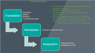 Flowchart showing the process of translation, simulation, and adaptation in Trados Studio. Highlights the need for a source file and the possibility of integrating APIs for seamless tool transition.