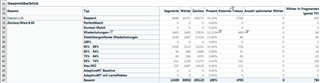 Screenshot of Trados Studio analysis report showing categories like Repeat, PerfectMatch, Context Match, with corresponding percentages and counts.