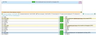 Screenshot of Trados Studio showing three highlighted segments with abbreviations FAT, SAT, SIT and the word 'plan'. Translation Results section incorrectly matches SIT with definition for SAT.
