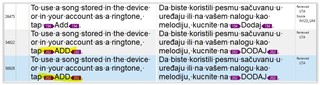 Screenshot of Trados Studio interface showing the 'Add' button highlighted in a translation unit editing window.