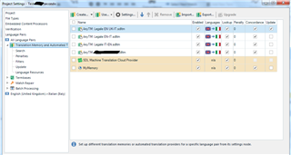 Screenshot of Trados Studio showing the 'Translation Memory and Automated Translation' settings with 'SDL MT Cloud' and 'MyMemory' added to the list of selected resources, and file-based TMs listed below.