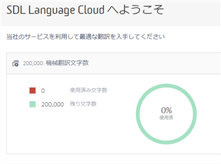 SDL Language Cloud dashboard showing an error message requesting to assign characters to the user and a chart with 0% usage out of 200,000 available characters.