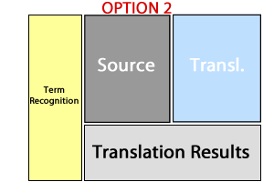 Option 2 setup with Term Recognition window pinned to the left, next to narrower Source and Translation windows.