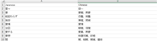 Excel spreadsheet with two columns labeled 'Japanese' and 'Chinese' containing rows of translated terms.