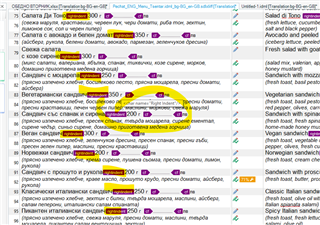 Screenshot of SDL Trados Studio interface with a translation project open, highlighting the 'Right Indent' character in yellow within the text segments.