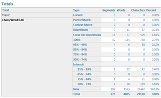 Screenshot of Trados Studio analysis with older version but new translation memory form, displaying discrepancies in segment readings compared to the new version.