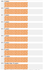 Screenshot of Trados Studio Editor showing a file split into individual elements, each highlighted in orange, indicating a potential issue with the file structure.