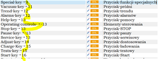 Screenshot of Trados Studio interface showing a list of key functions with corresponding numbers and their Polish translations. Highlighted items include Vacuum key, Alarms key, Help key, Operating controls, Stop key, Service key, Adjust key, Tests key, and Start key.