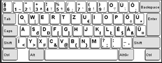 Image of a Hungarian keyboard layout with keys for special characters like accented vowels and currency symbols.
