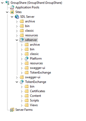 IIS directory structure for GroupShare showing folders such as 'archive', 'bin', 'classic', 'resources', and 'TokenExchange'.