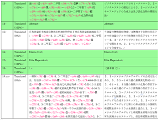 Screenshot of Trados Studio showing the 'Review' tab with an exported Word document. Chinese characters appear garbled in the target column, while the source column displays correctly.