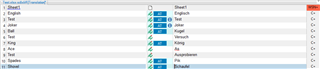 Screenshot of Trados Studio Advanced Display Filter settings showing a list of languages with no visible errors or warnings.