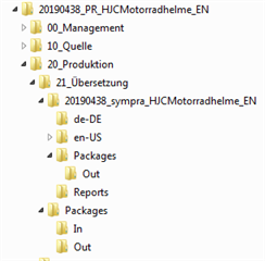 Screenshot of Trados Studio 2019 folder structure showing an extra project title folder 20190438_sympra_HJCMotorradhelme_EN and a duplicated Packages folder within the 21_Uebersetzung folder.