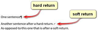 Screenshot showing an example of hard return and soft return in text. 'Hard return' is indicated with an arrow pointing to a new line starting with 'Another sentence after a hard return.' 'Soft return' is indicated with an arrow pointing to a line continuing with 'As opposed to this one that's after a soft return.'