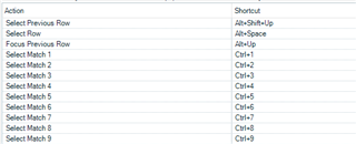 Screenshot of Trados Studio keyboard shortcuts list for selecting matches with various shortcuts like Ctrl+1, Ctrl+2, etc.