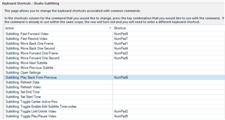 Screenshot of Trados Studio's 'Keyboard Shortcuts - Studio Subtitling' page listing various subtitling actions with their associated keyboard shortcuts, such as 'Subtitling: Fast Forward Video' with 'NumPad9'.
