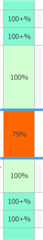 Screenshot displaying Trados Studio match percentage column, segments showing 100% matches except one at 79% highlighted in orange.