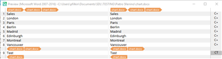 Screenshot of Trados Studio 2019 showing a DOCX file with a table listing cities and corresponding sales data. Chart icons indicate embedded charts.