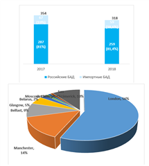 Screenshot of Trados Studio showing two bar charts comparing data from 2017 and 2018 with numerical values and percentages.