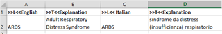 Screenshot of an Excel file with columns labeled for English and Italian terms, showing the need to merge synonym terms using CONCATENATE function.
