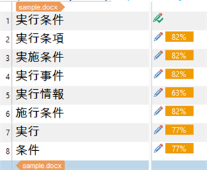 Screenshot of Trados Studio showing a list of items with percentages, indicating translation memory match rates. Items are mostly in the 80% range.