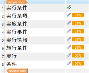 Screenshot of Trados Studio displaying a list of items with lower percentages than the first image, suggesting a change in match rates due to different settings.