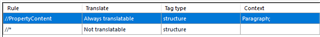 Screenshot of Trados Studio's rule configuration table with columns for Rule, Translate, Tag type, and Context.