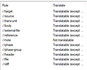 Screenshot of Trados Studio custom XML filetype filter settings showing various rules such as 'target', 'source', 'trans-unit' set to 'Translatable' and 'note' set to 'Not translatable'.