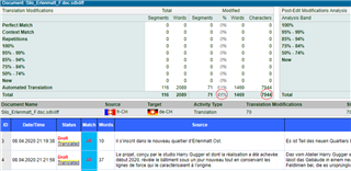 Screenshot of Trados Studio's Qualitivity report showing translation match types and their respective word, segment, and character counts. Second red circle highlights character count column.