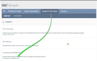 Screenshot of SDL Account support page with a green arrow indicating the link to the SDL Gateway for license reset requests.