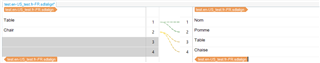 Screenshot of Trados Studio showing empty translations in the en-US file with a warning message.
