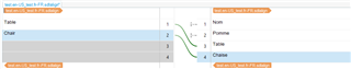 Screenshot of Trados Studio with translations aligned correctly, no warning message present.