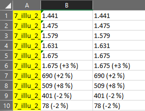 Screenshot of Trados Studio displaying a table where numerical values have been correctly formatted in the target column, including percentage changes.